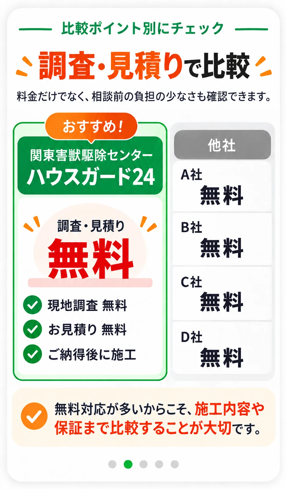 調査・見積りで比較：ハウスガード24は現地調査・お見積り無料、ご納得後に施工