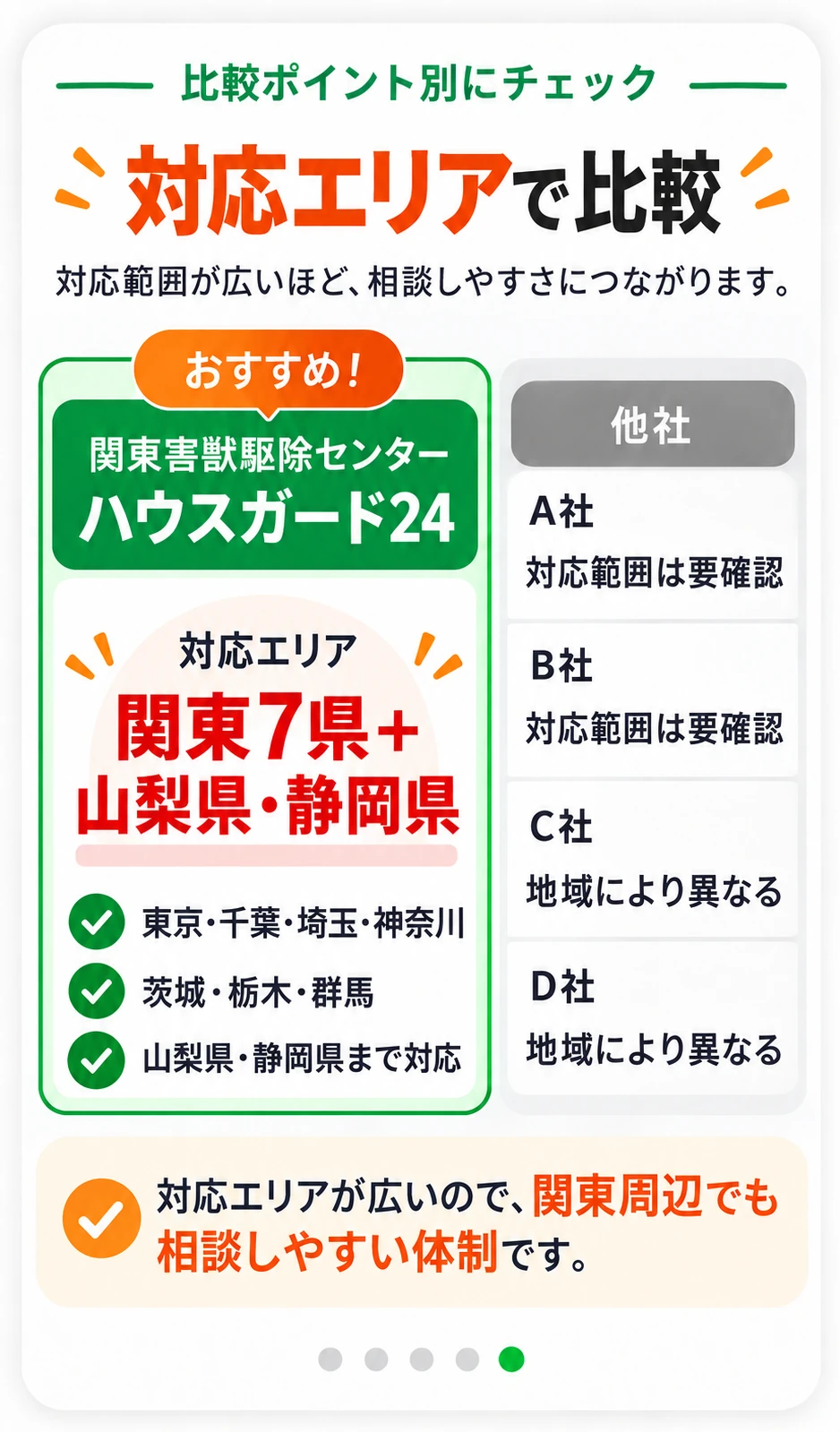 対応エリアで比較：ハウスガード24は関東7都県＋山梨県・静岡県に対応