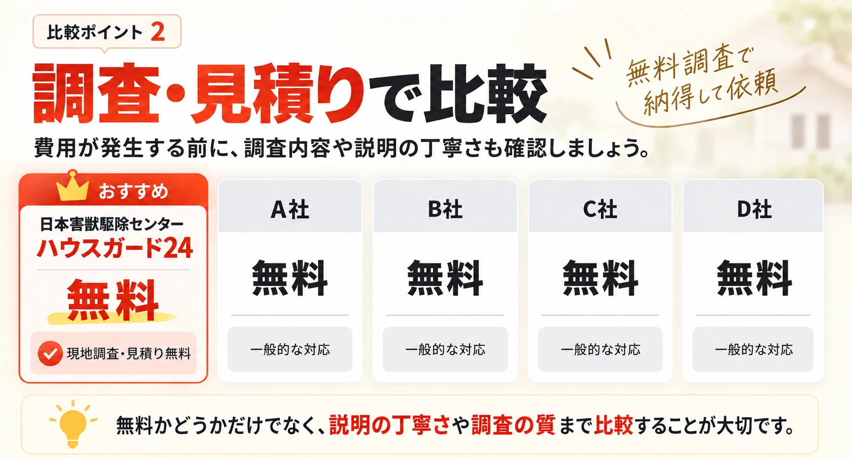 比較ポイント2 調査・見積りで比較：ハウスガード24は現地調査・見積り無料。無料かどうかだけでなく説明の丁寧さや調査の質まで比較